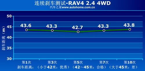 RAV4 2.4 4WD(q)ϵy(tng)v⼰Hyԇ ܇֮