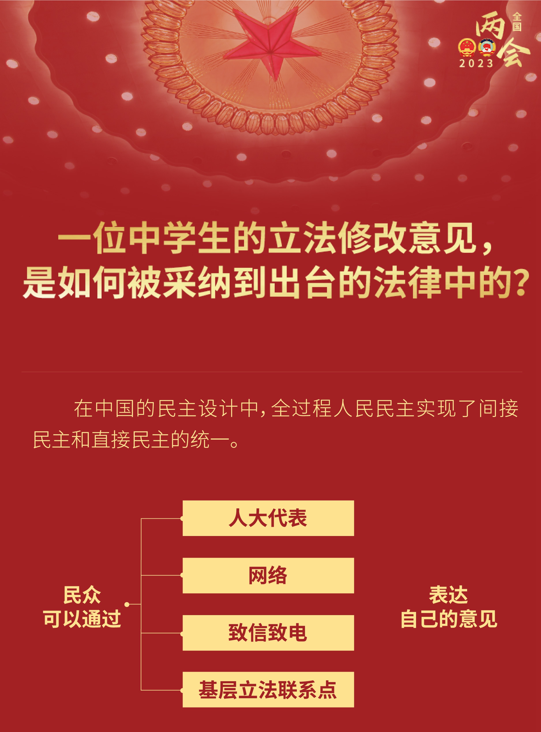 中學(xué)生的立法修改意見，如何被采納到出臺的法律？